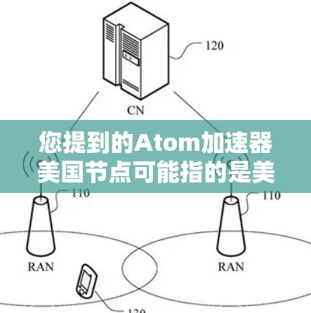 您提到的Atom加速器美国节点可能指的是美国的一些重要原子能中心或加速器项目。以下是一些主要的美国原子能中心及其相关的加速器项目