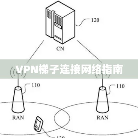 VPN梯子连接网络指南