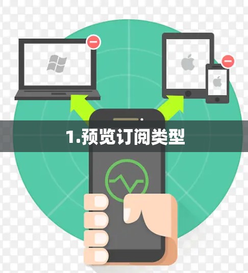 1.预览订阅类型 1.预览订阅类型