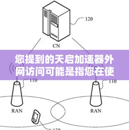 您提到的天启加速器外网访问可能是指您在使用天启加速器加速网络时遇到的访问外部网站的问题。如果这是一个实际的问题，建议您检查以下几点