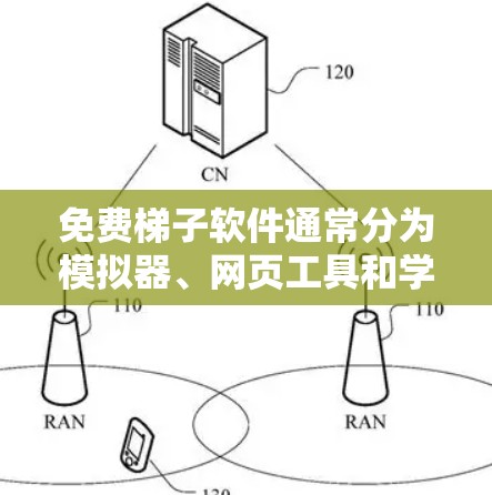 免费梯子软件通常分为模拟器、网页工具和学习平台,提供不同的功能和环境选择。以下是具体推荐