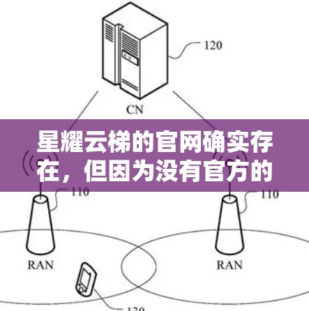 星耀云梯的官网确实存在,但因为没有官方的网站链接,因此需要通过其他途径获取。以下是一些可能的步骤