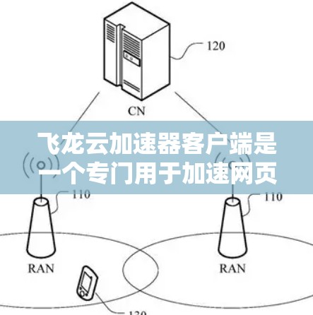 飞龙云加速器客户端是一个专门用于加速网页和视频的工具,支持多种设备,包括手机、平板和电脑。它具有以下特点和功能