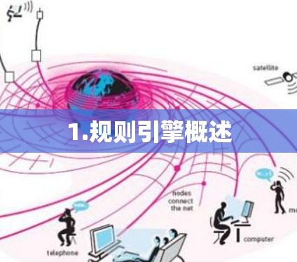 1.规则引擎概述